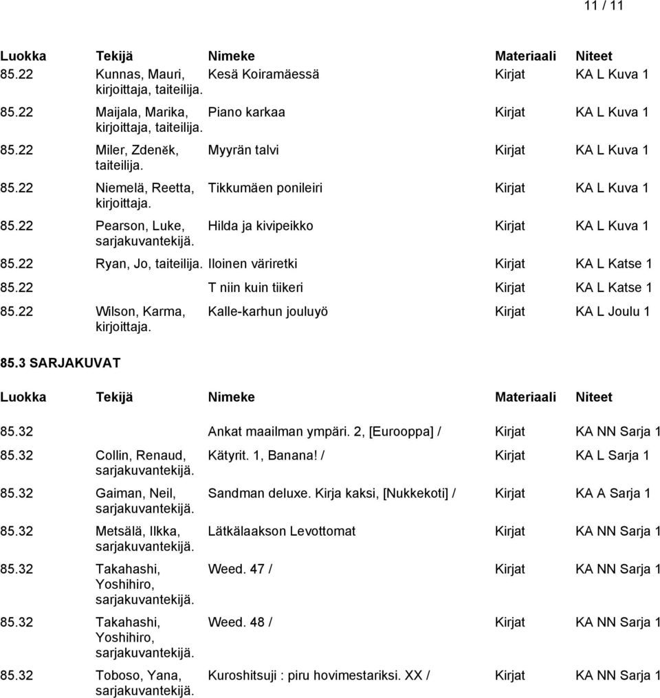 Iloinen väriretki Kirjat KA L Katse 1 85.22 T niin kuin tiikeri Kirjat KA L Katse 1 85.22 Wilson, Karma, 85.3 SARJAKUVAT Kalle-karhun jouluyö Kirjat KA L Joulu 1 85.32 Ankat maailman ympäri.