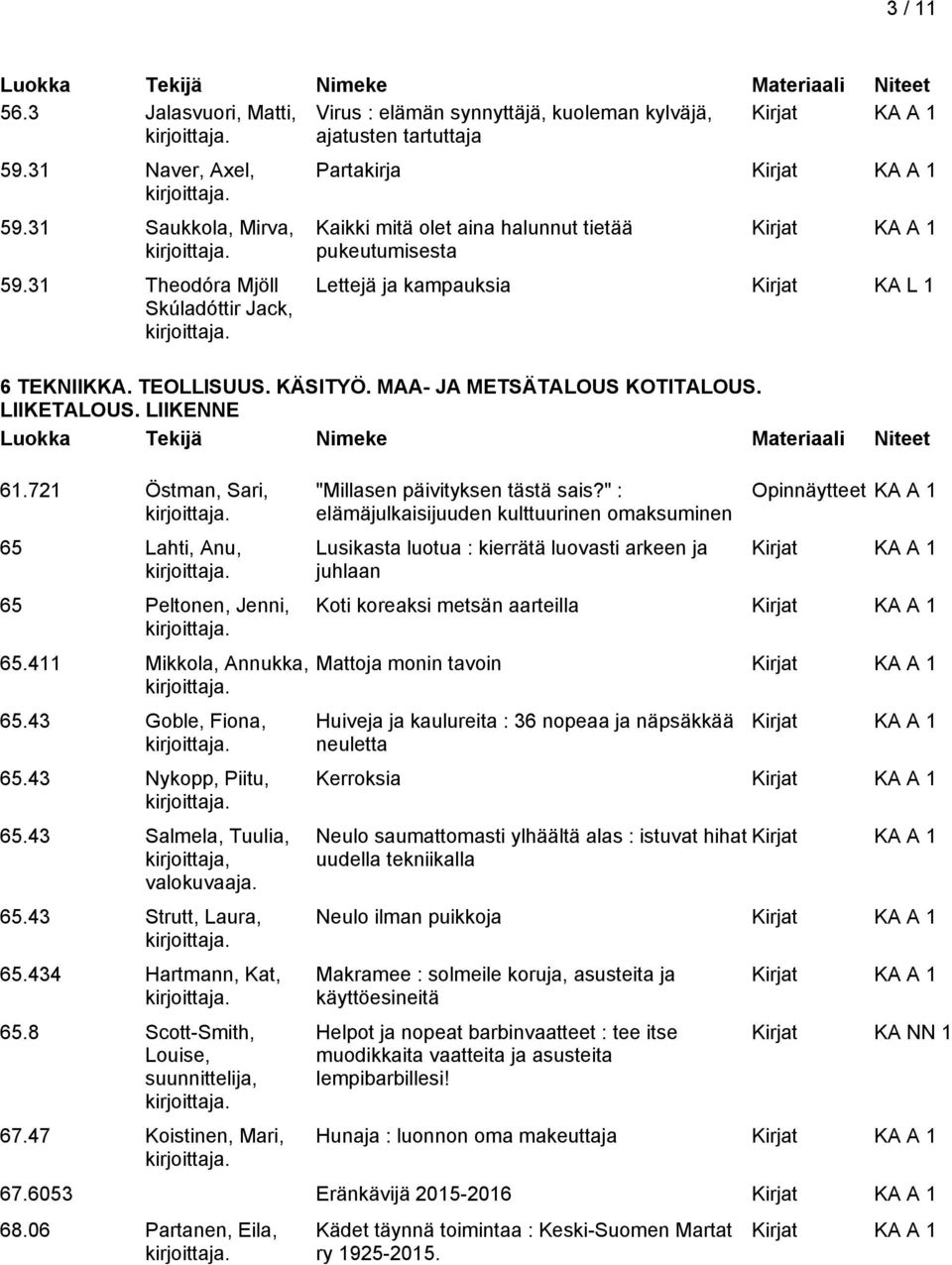 LIIKETALOUS. LIIKENNE 65 Peltonen, Jenni, 65.411 Mikkola, Annukka, 65.43 Goble, Fiona, 65.43 Nykopp, Piitu, 65.43 Salmela, Tuulia, kirjoittaja, valokuvaaja. 65.43 Strutt, Laura, 65.