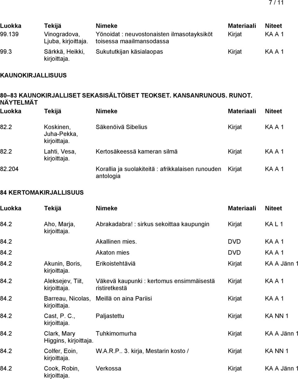 2 Lahti, Vesa, Säkenöivä Sibelius Kertosäkeessä kameran silmä 82.204 Korallia ja suolakiteitä : afrikkalaisen runouden antologia 84 KERTOMAKIRJALLISUUS 84.2 Aho, Marja, Abrakadabra!