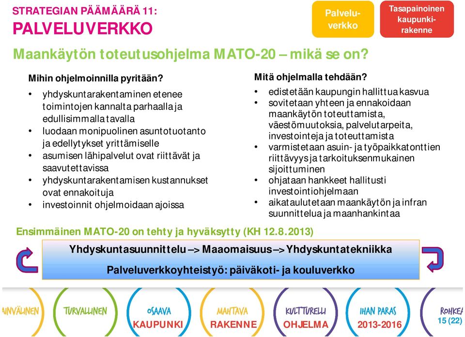 saavutettavissa yhdyskuntarakentamisen kustannukset ovat ennakoituja investoinnit ohjelmoidaan ajoissa Mitä ohjelmalla tehdään? Ensimmäinen MATO-20 on tehty ja hyväksytty (KH 12.8.