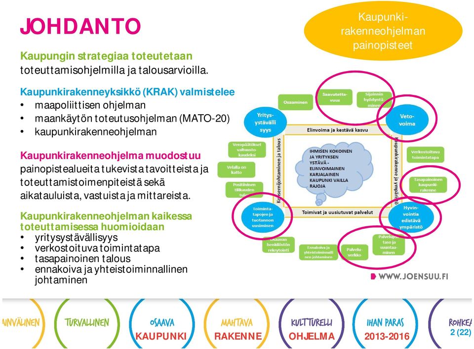 kaupunkirakenneohjelman Kaupunkirakenneohjelma muodostuu painopistealueita tukevista tavoitteista ja toteuttamistoimenpiteistä sekä