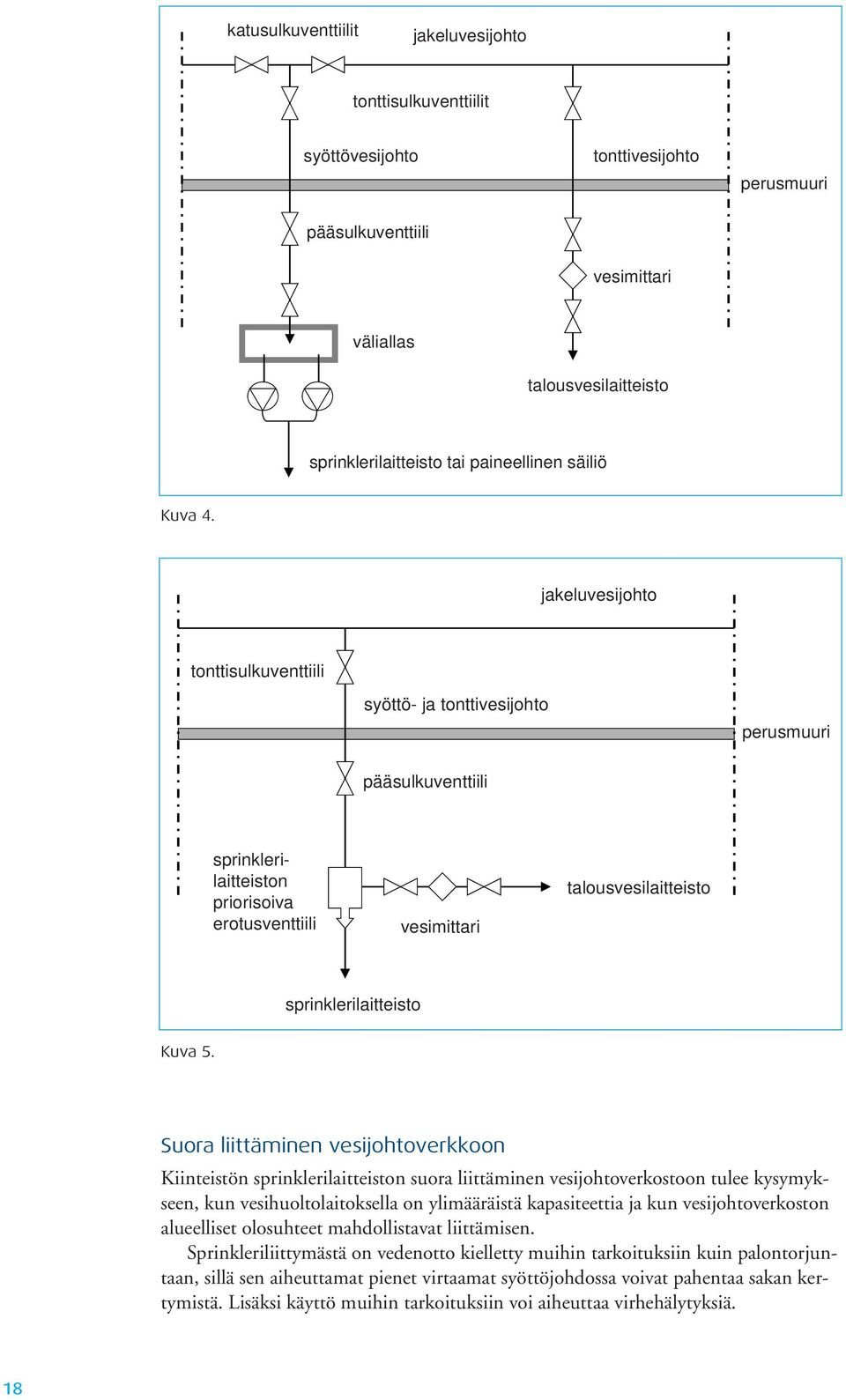 jakeluvesijohto tonttisulkuventtiili syöttö- ja tonttivesijohto perusmuuri pääsulkuventtiili sprinklerilaitteiston priorisoiva erotusventtiili vesimittari talousvesilaitteisto sprinklerilaitteisto