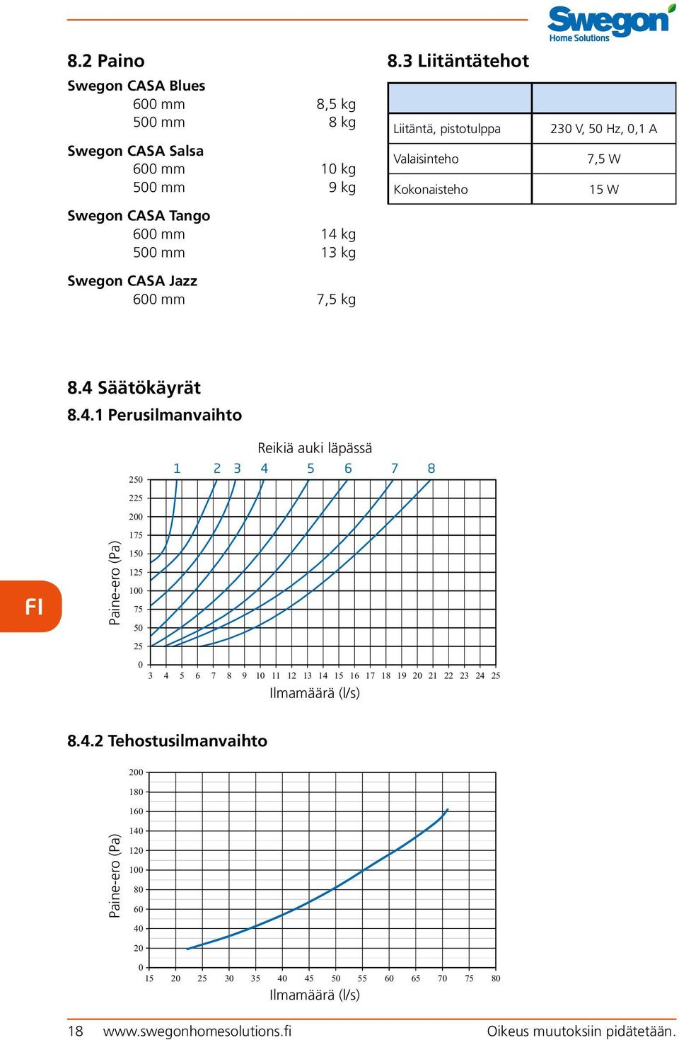 Säätökäyrät 8.4.