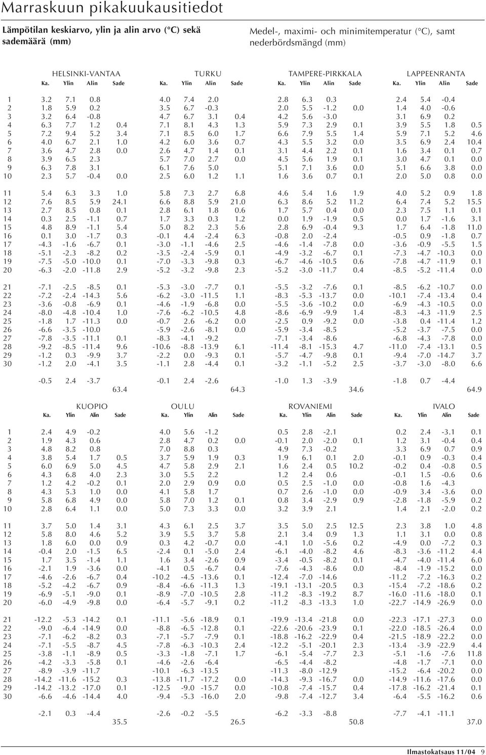 4 -.8 4.7 6.7 3.1.4 4.2.6-3. 3.1 6.9.2 4 6.3 7.7 1.2.4 7.1 8.1 4.3 1.3.9 7.3 2.9.1 3.9. 1.8. 7.2 9.4.2 3.4 7.1 8. 6. 1.7 6.6 7.9. 1.4.9 7.1.2 4.6 6 4. 6.7 2.1 1. 4.2 6. 3.6.7 4.3. 3.2. 3. 6.9 2.4.4 7 3.