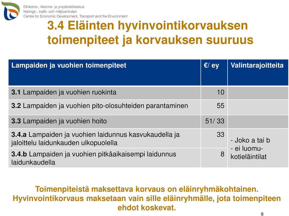 a Lampaiden ja vuohien laidunnus kasvukaudella ja jaloittelu laidunkauden ulkopuolella 3.4.