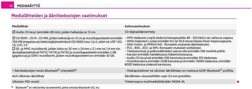 5 SD- ja MMC-muistikortit, joiden koko on 32 mm x 24 mm x 2,1 mm tai 1,4 mm tiedostojärjestelmässä FAT12, FAT16 ja FAT32 ja muistikapasiteetti enintään 2 GB (gigatavua) ja SDHC-muistikortit, joiden