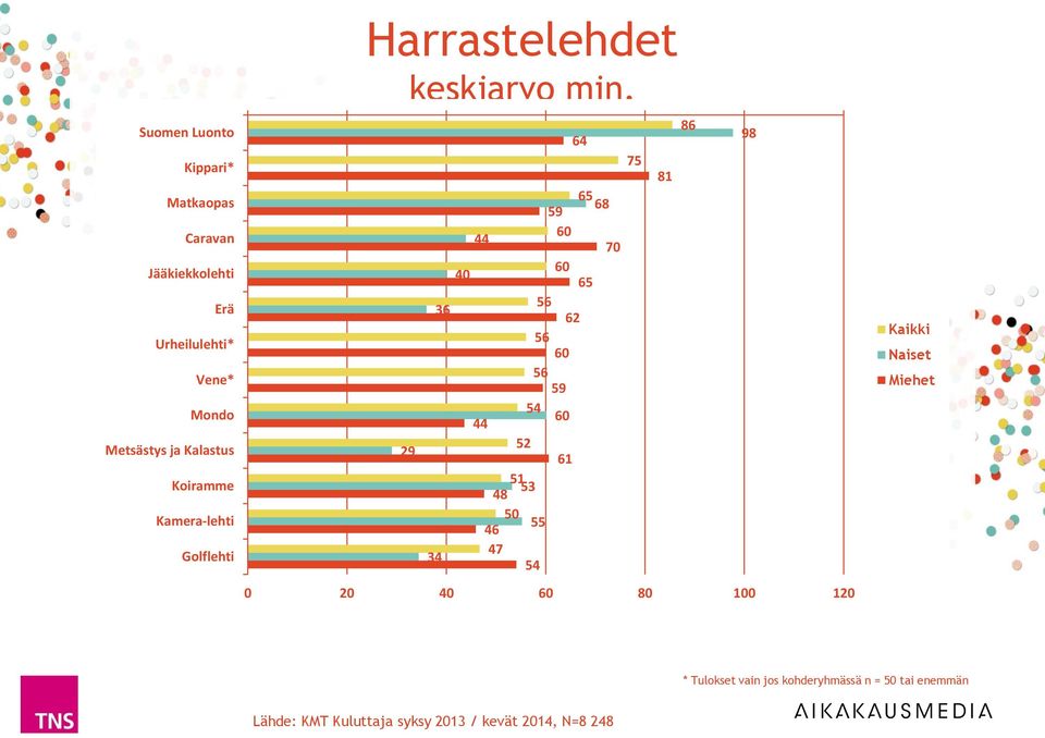 Kamera-lehti Golflehti Harrastelehdet 29 34 36 40 44 44 59 62