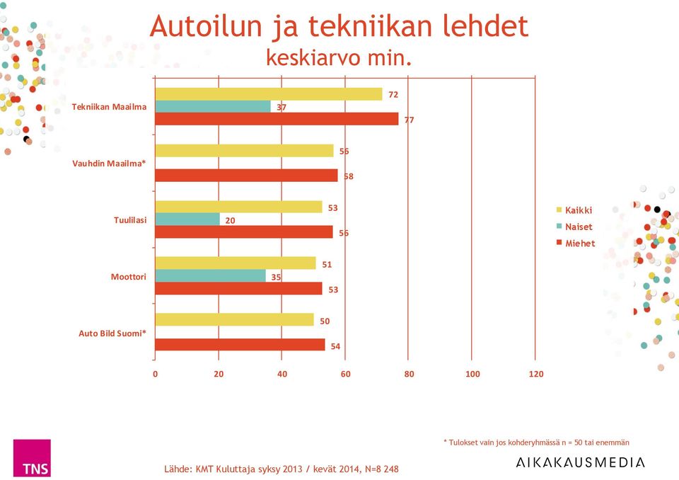 Maailma* 58 Tuulilasi 20 Moottori 35