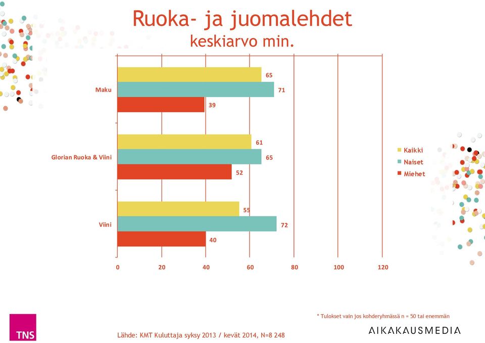 Ruoka & Viini 52 61 55