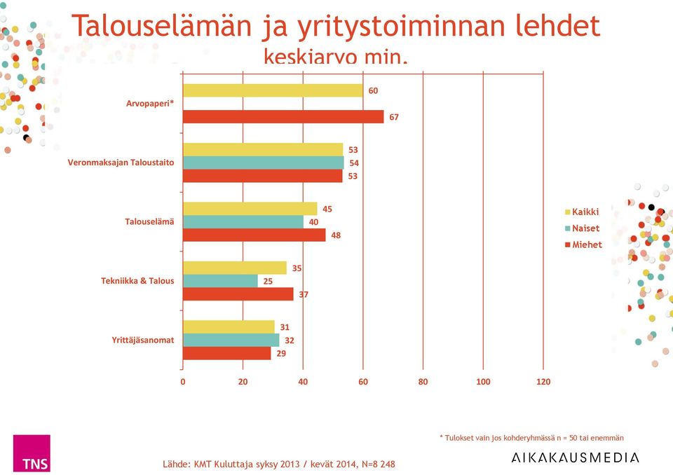 Talouselämä 40 45 48 Tekniikka & Talous 25