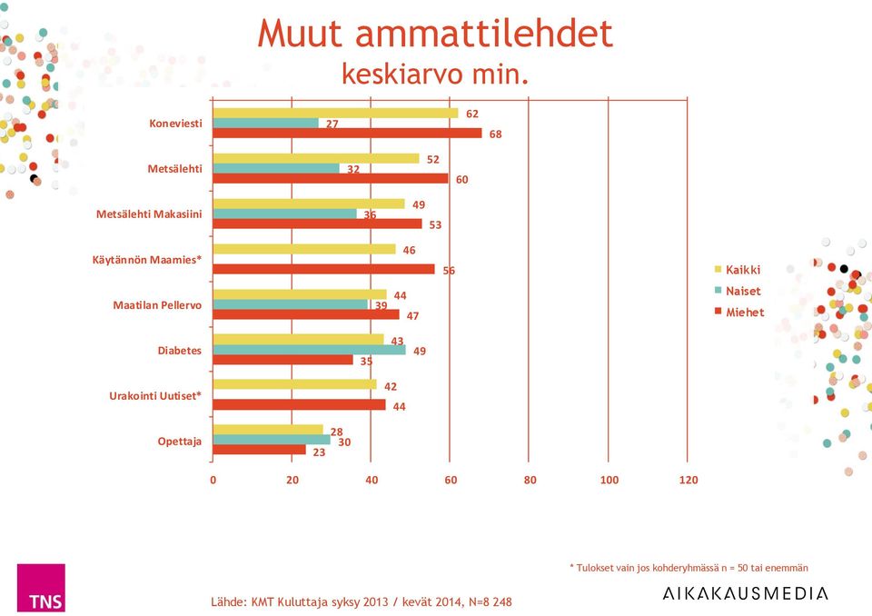 Maatilan Pellervo 39 44 47 Diabetes 35 43 49