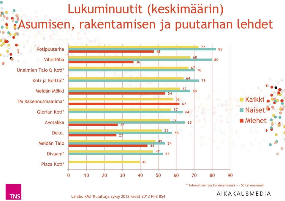 Rakennusmaailma* Glorian Koti* Avotakka 27 54 57 57 62 68 62 64 65 Deko.