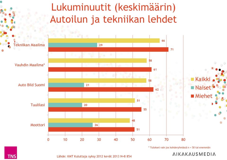 Auto Bild Suomi Tuulilasi 20 21 51 62
