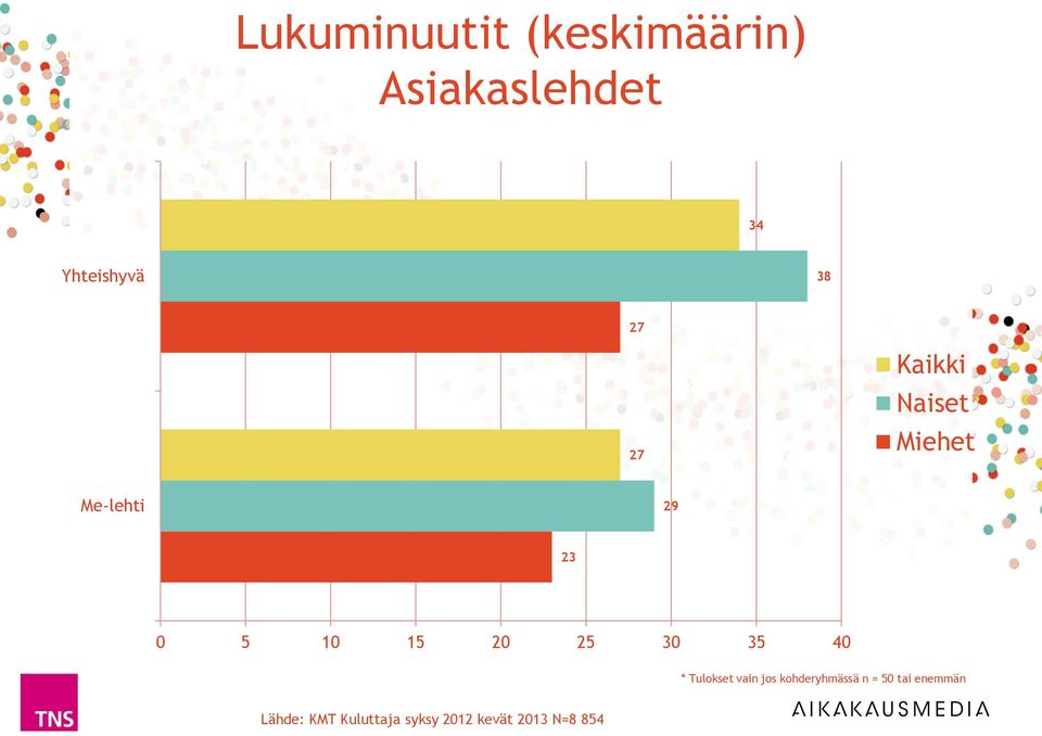 27 Me-lehti 29 23