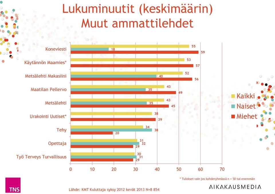 Urakointi Uutiset* 35 35 38 39 43 43 45 49 Tehy 20 34 38