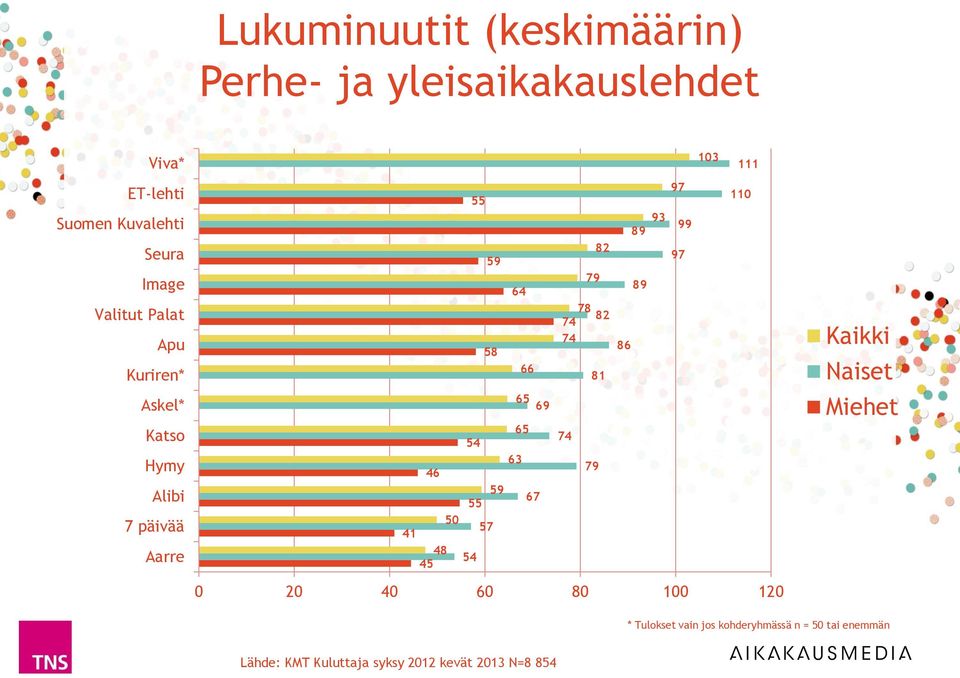 Alibi 7 päivää Aarre 59 64 66 65 69 65 54 63 46 59 67 50 57 41 48