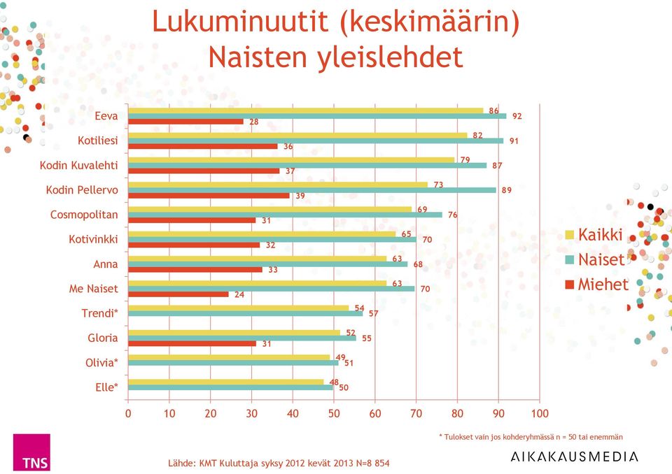 Kotivinkki Anna Me 24 31 32 33 69 65 70 63 68 63 70 76 Trendi*