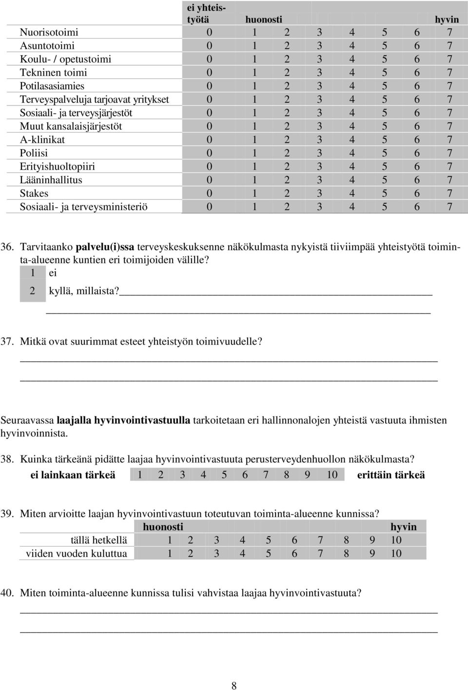 Erityishuoltopiiri 0 1 2 3 4 5 6 7 Lääninhallitus 0 1 2 3 4 5 6 7 Stakes 0 1 2 3 4 5 6 7 Sosiaali- ja terveysministeriö 0 1 2 3 4 5 6 7 36.