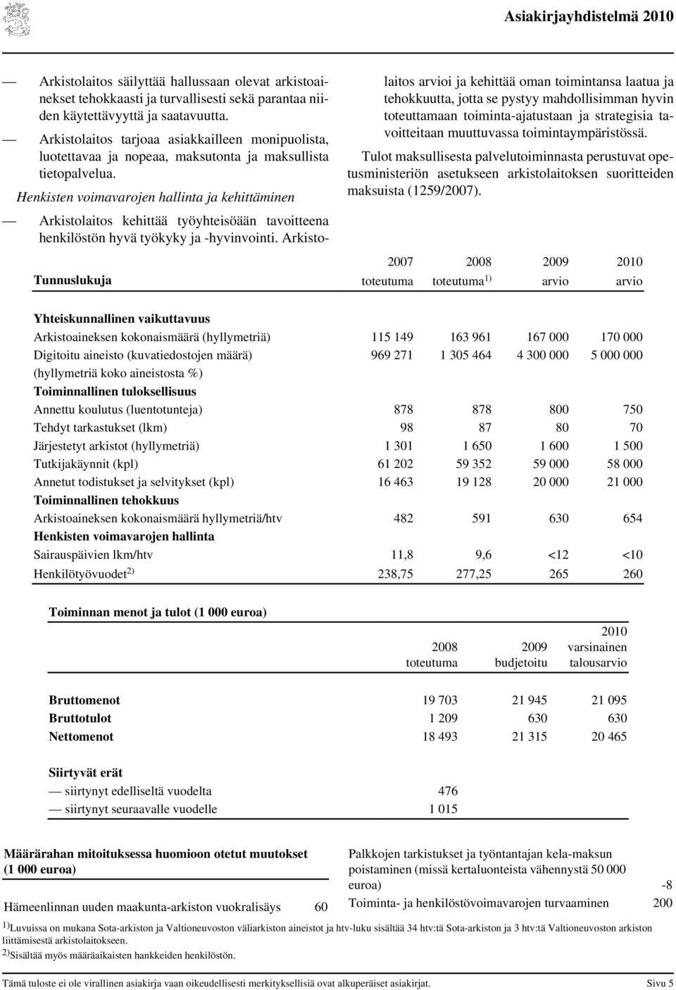 Henkisten voimavarojen hallinta ja kehittäminen Arkistolaitos kehittää työyhteisöään tavoitteena henkilöstön hyvä työkyky ja -hyvinvointi.