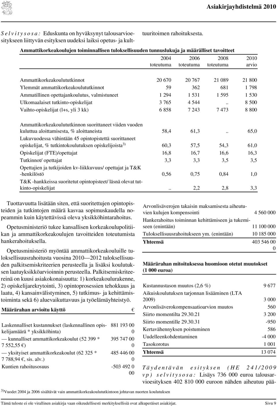 362 681 1 798 Ammatillinen opettajankoulutus, valmistuneet 1 294 1 531 1 595 1 53 Ulkomaalaiset tutkinto-opiskelijat 3 765 4 544.