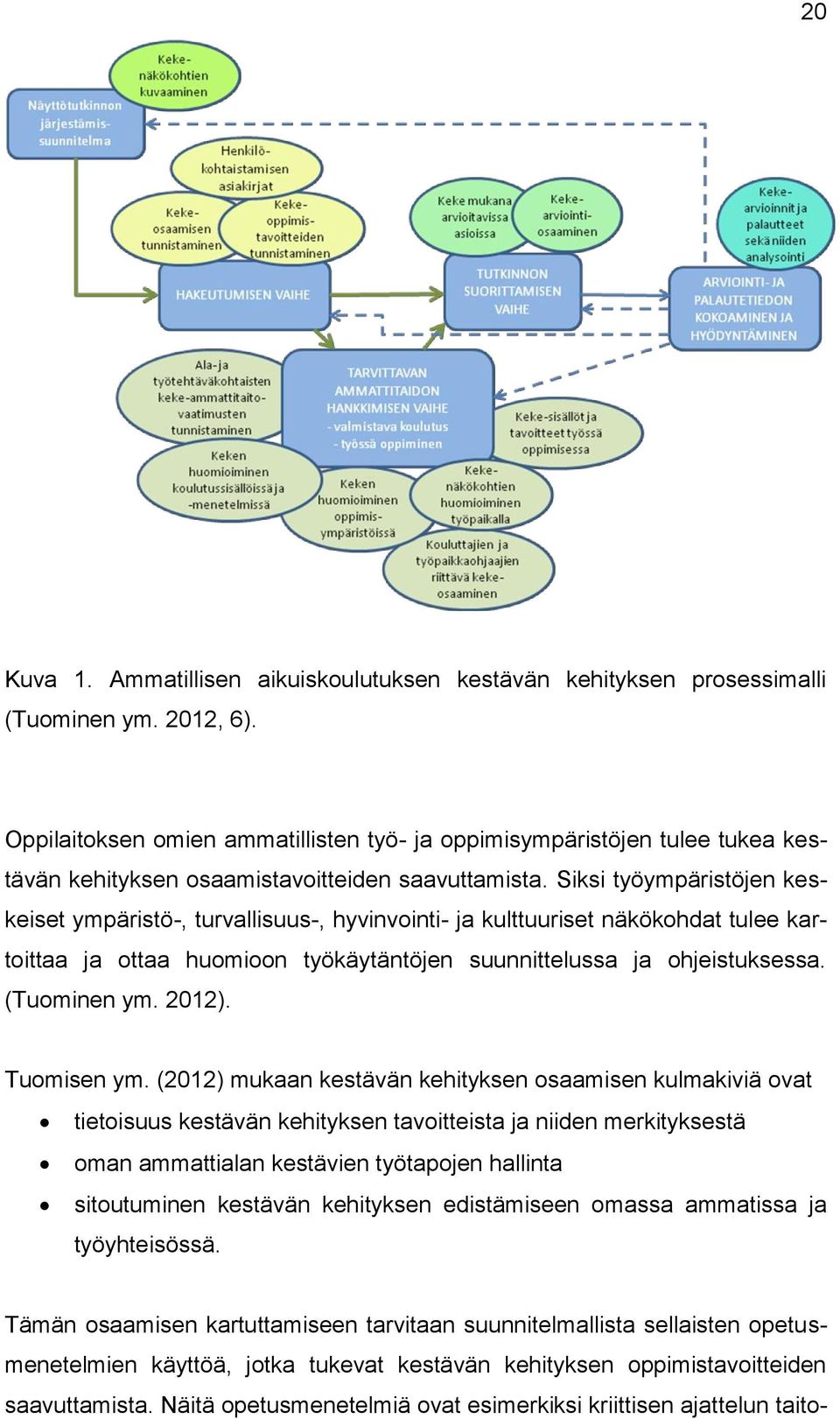 Siksi työympäristöjen keskeiset ympäristö-, turvallisuus-, hyvinvointi- ja kulttuuriset näkökohdat tulee kartoittaa ja ottaa huomioon työkäytäntöjen suunnittelussa ja ohjeistuksessa. (Tuominen ym.