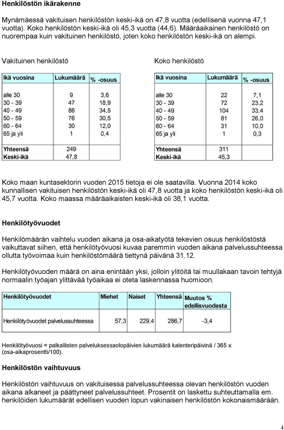 Vakituinen henkilöstö Koko henkilöstö Koko maan kuntasektorin vuoden 2015 tietoja ei ole saatavilla.