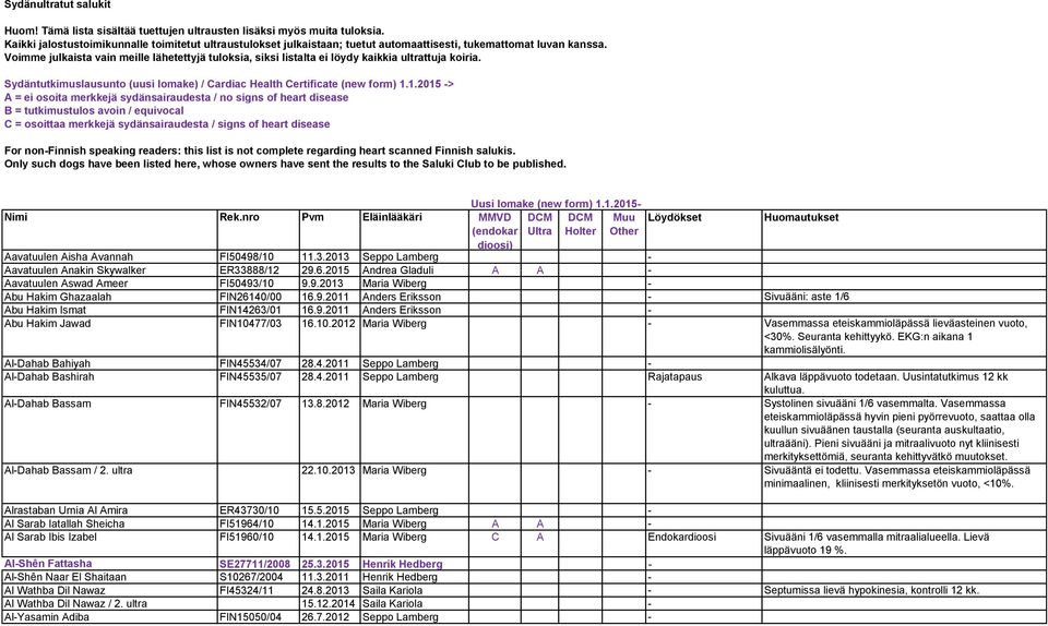 Voimme julkaista vain meille lähetettyjä tuloksia, siksi listalta ei löydy kaikkia ultrattuja koiria. Sydäntutkimuslausunto (uusi lomake) / Cardiac Health Certificate (new form) 1.