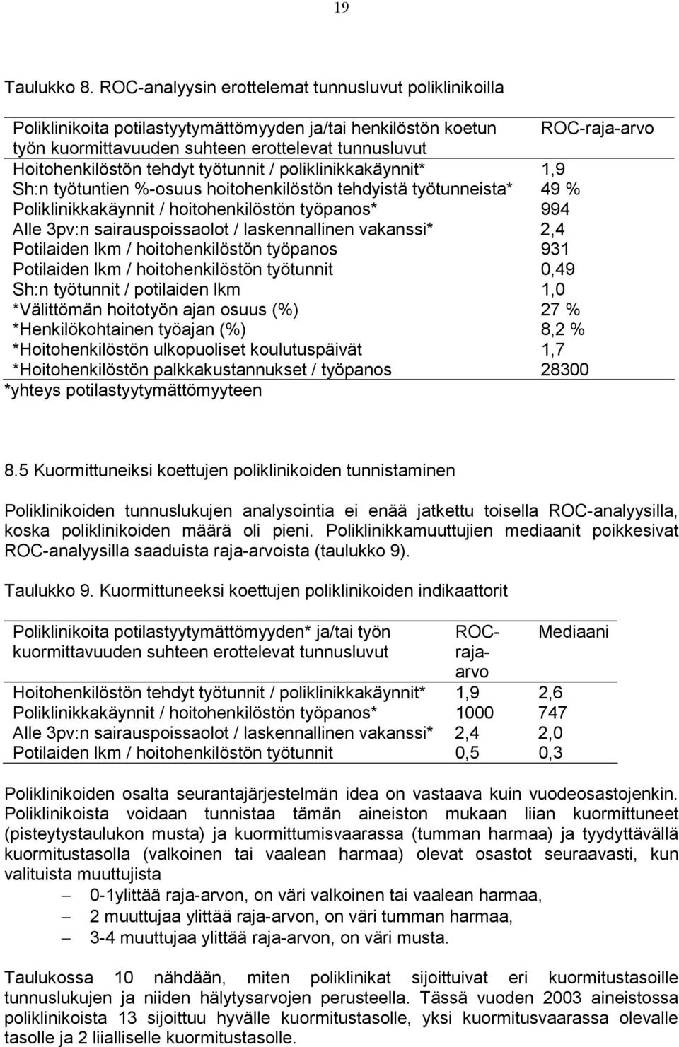 työtunnit / poliklinikkakäynnit* Sh:n työtuntien %-osuus hoitohenkilöstön tehdyistä työtunneista* Poliklinikkakäynnit / hoitohenkilöstön työpanos* Alle 3pv:n sairauspoissaolot / laskennallinen