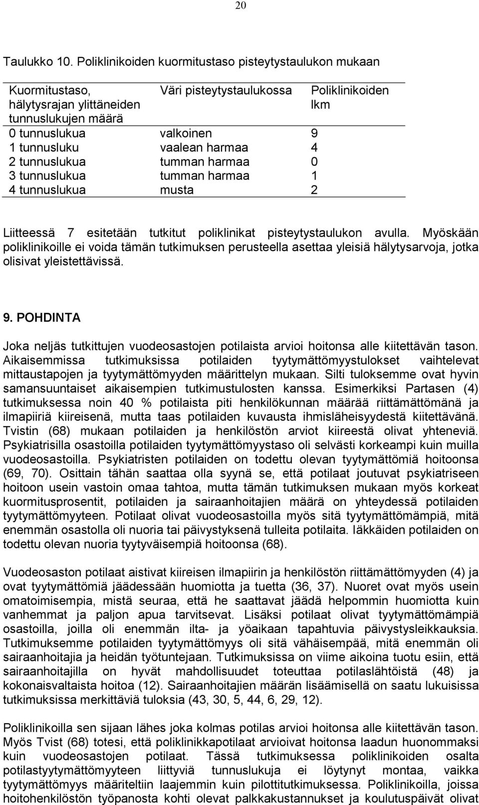 vaalean harmaa 4 2 tunnuslukua tumman harmaa 0 3 tunnuslukua tumman harmaa 1 4 tunnuslukua musta 2 Liitteessä 7 esitetään tutkitut poliklinikat pisteytystaulukon avulla.