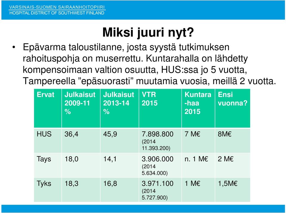 vuosia, meillä 2 vuotta. Ervat Julkaisut 2009-11 % Julkaisut 2013-14 % VTR 2015 Kuntara -haa 2015 Ensi vuonna?