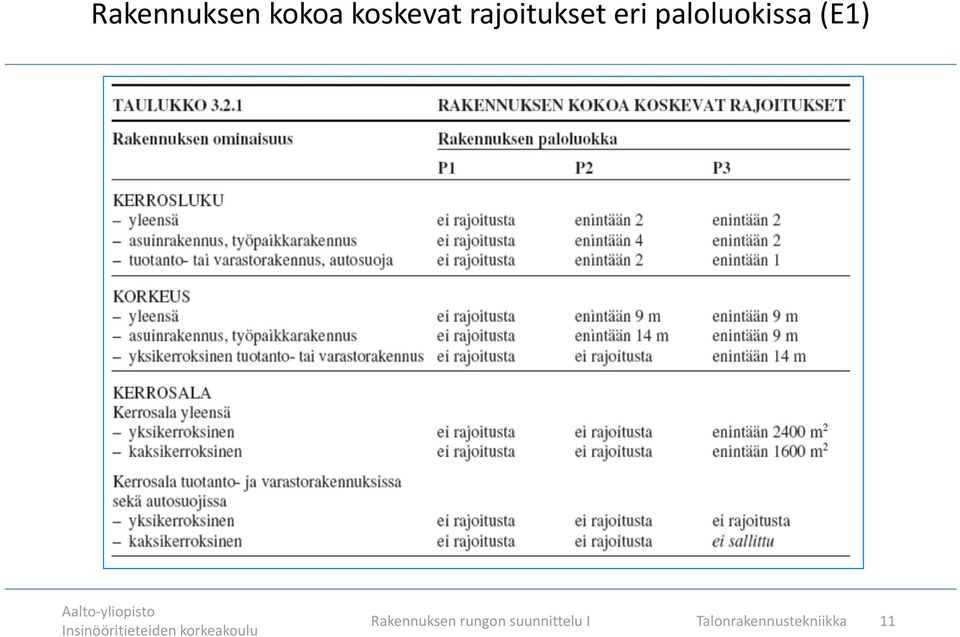 (E1) Rakennuksen rungon