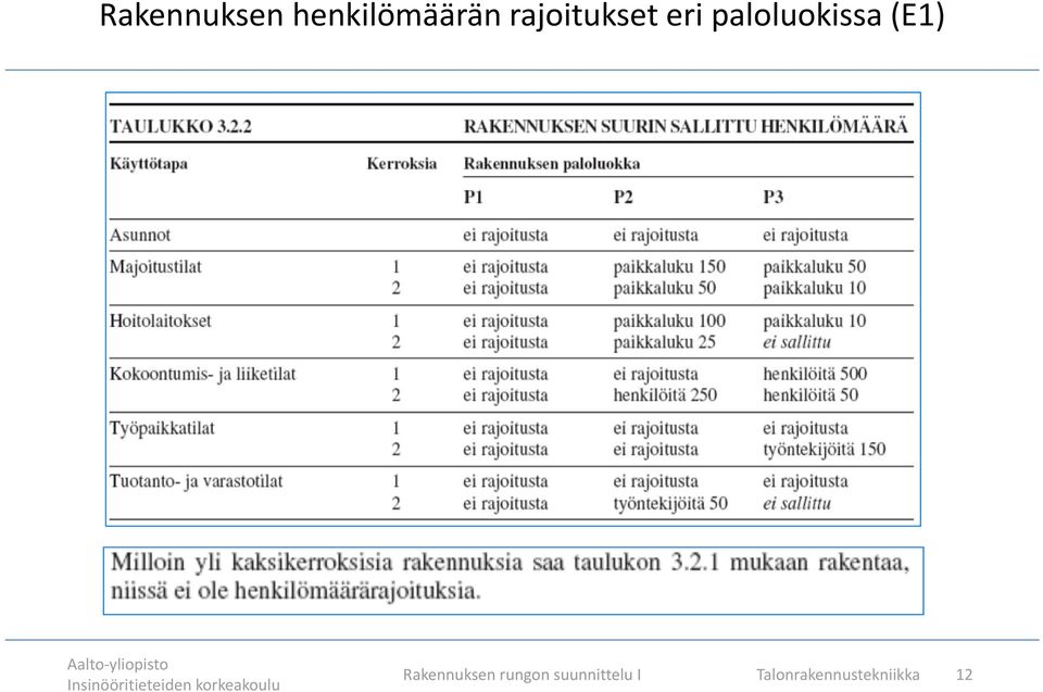 (E1) Rakennuksen rungon