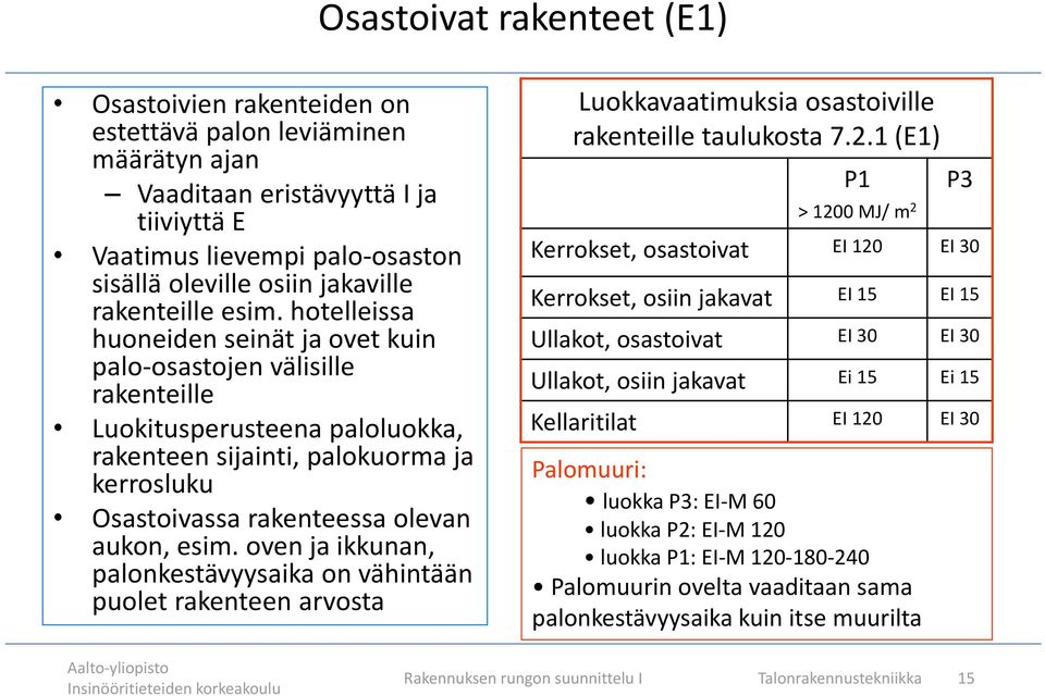 hotelleissa huoneiden seinät ja ovet kuin palo-osastojen välisille rakenteille Luokitusperusteena paloluokka, rakenteen sijainti, palokuorma ja kerrosluku Osastoivassa rakenteessa olevan aukon, esim.