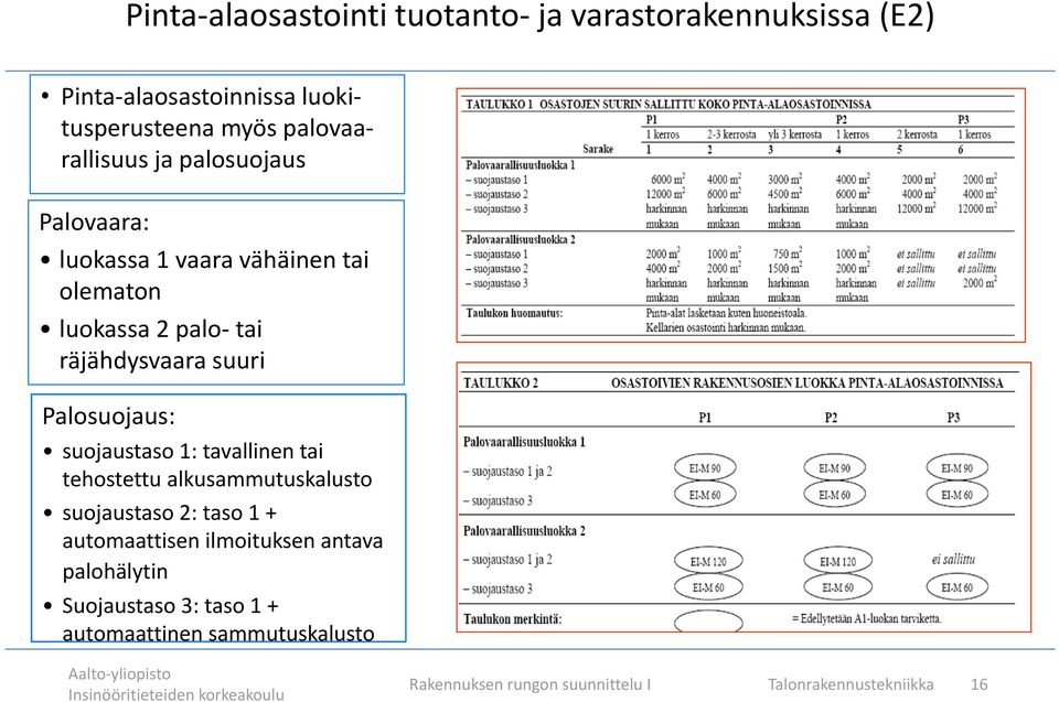 suuri Palosuojaus: suojaustaso 1: tavallinen tai tehostettu alkusammutuskalusto suojaustaso 2: taso 1 + automaattisen