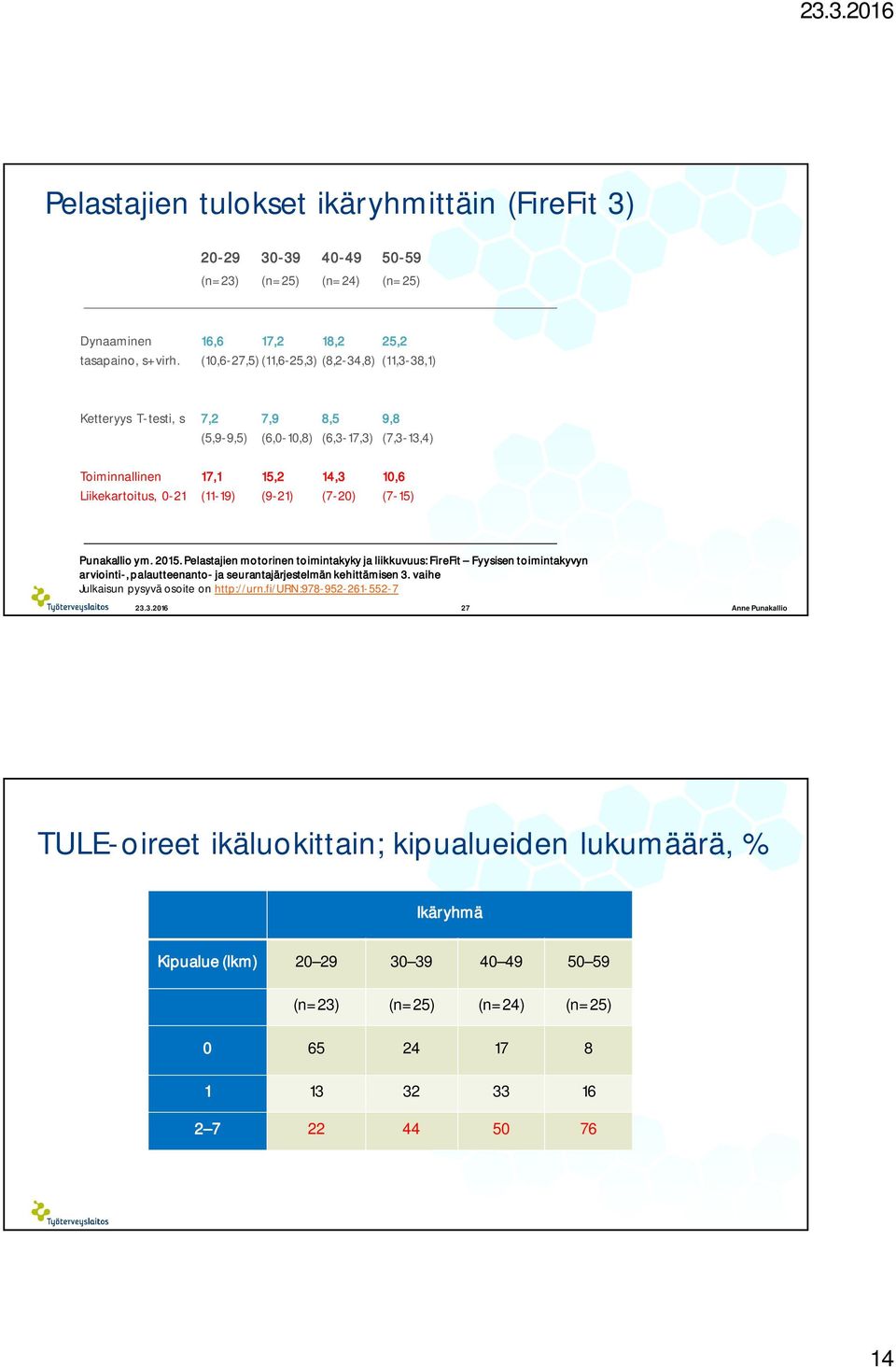 (7-20) (7-15) Punakallio ym. 2015. Pelastajien motorinen toimintakyky ja liikkuvuus: FireFit Fyysisen toimintakyvyn arviointi-, palautteenanto- ja seurantajärjestelmän kehittämisen 3.