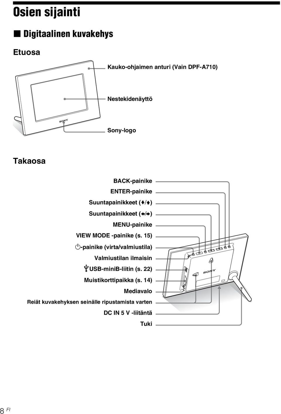 VIEW MODE -painike (s. 15) 1-painike (virta/valmiustila) Valmiustilan ilmaisin USB-miniB-liitin (s.