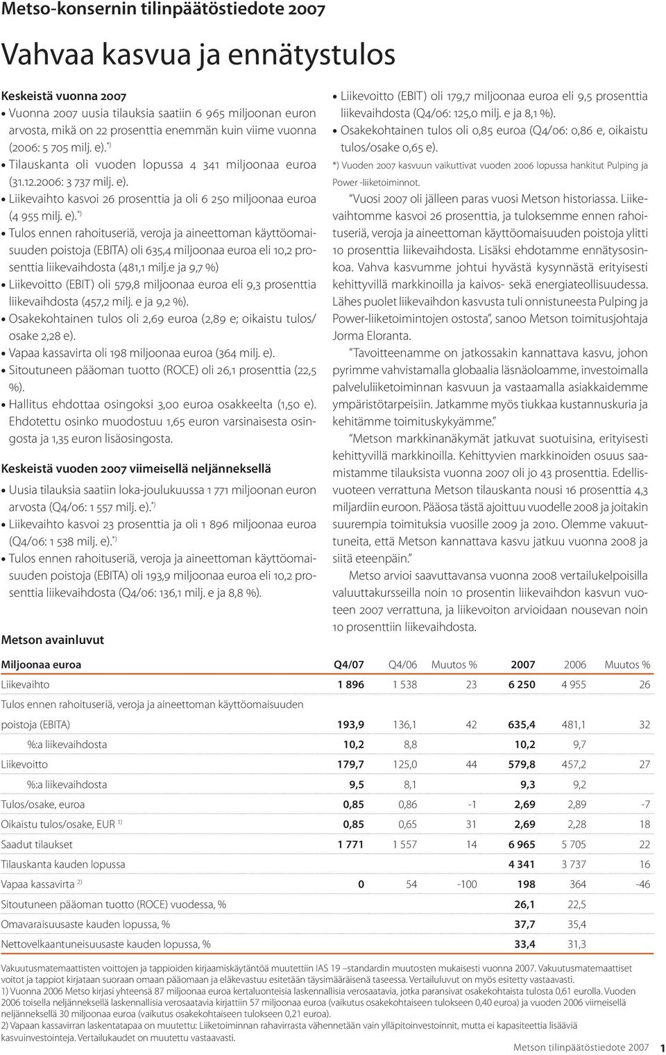 e ja 9,7 %) Liikevoitto (EBIT) oli 579,8 miljoonaa euroa eli 9,3 prosenttia liikevaihdosta (457,2 milj. e ja 9,2 %). Osakekohtainen tulos oli 2,69 euroa (2,89 e; oikaistu tulos/ osake 2,28 e).
