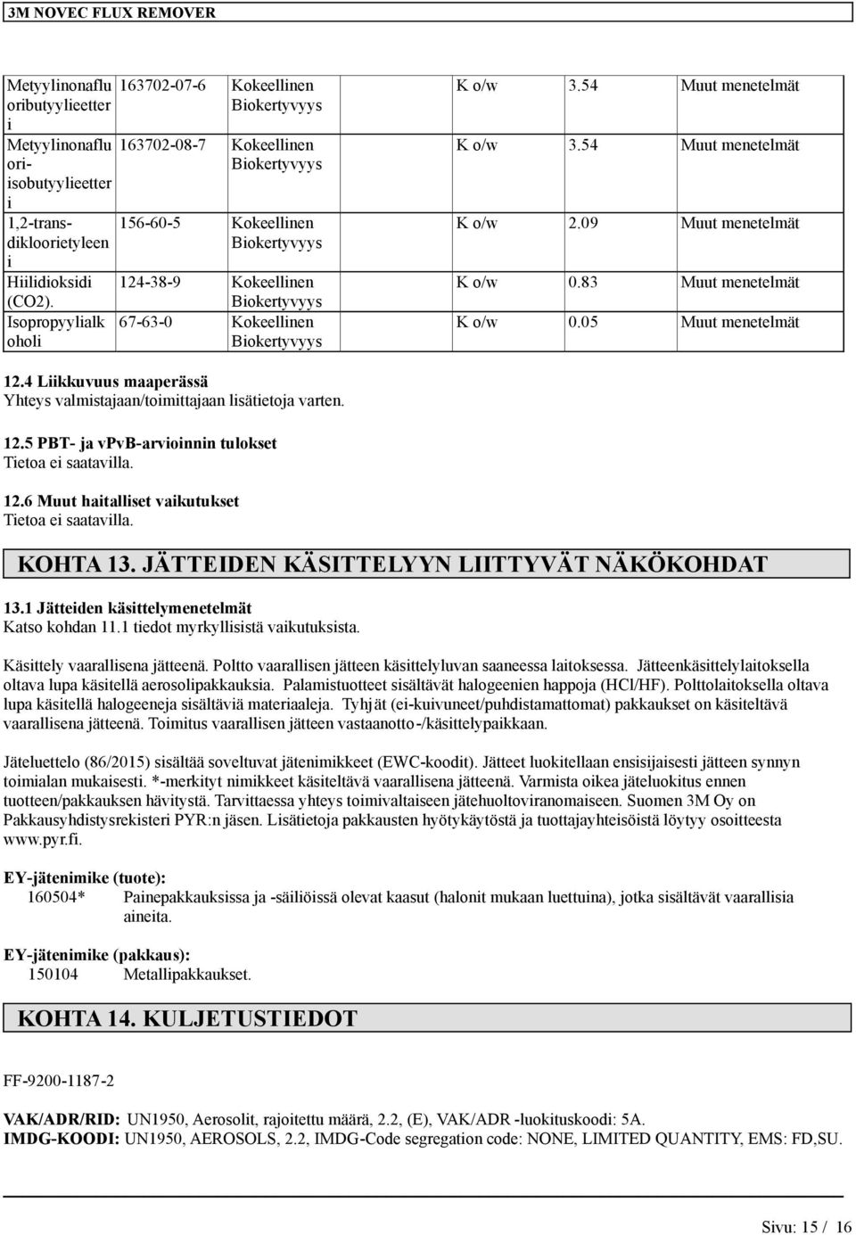 54 Muut menetelmät K o/w 3.54 Muut menetelmät K o/w 2.09 Muut menetelmät K o/w 0.83 Muut menetelmät K o/w 0.05 Muut menetelmät 12.4 Lkkuvuus maaperässä Yhteys valmstajaan/tomttajaan lsätetoja varten.