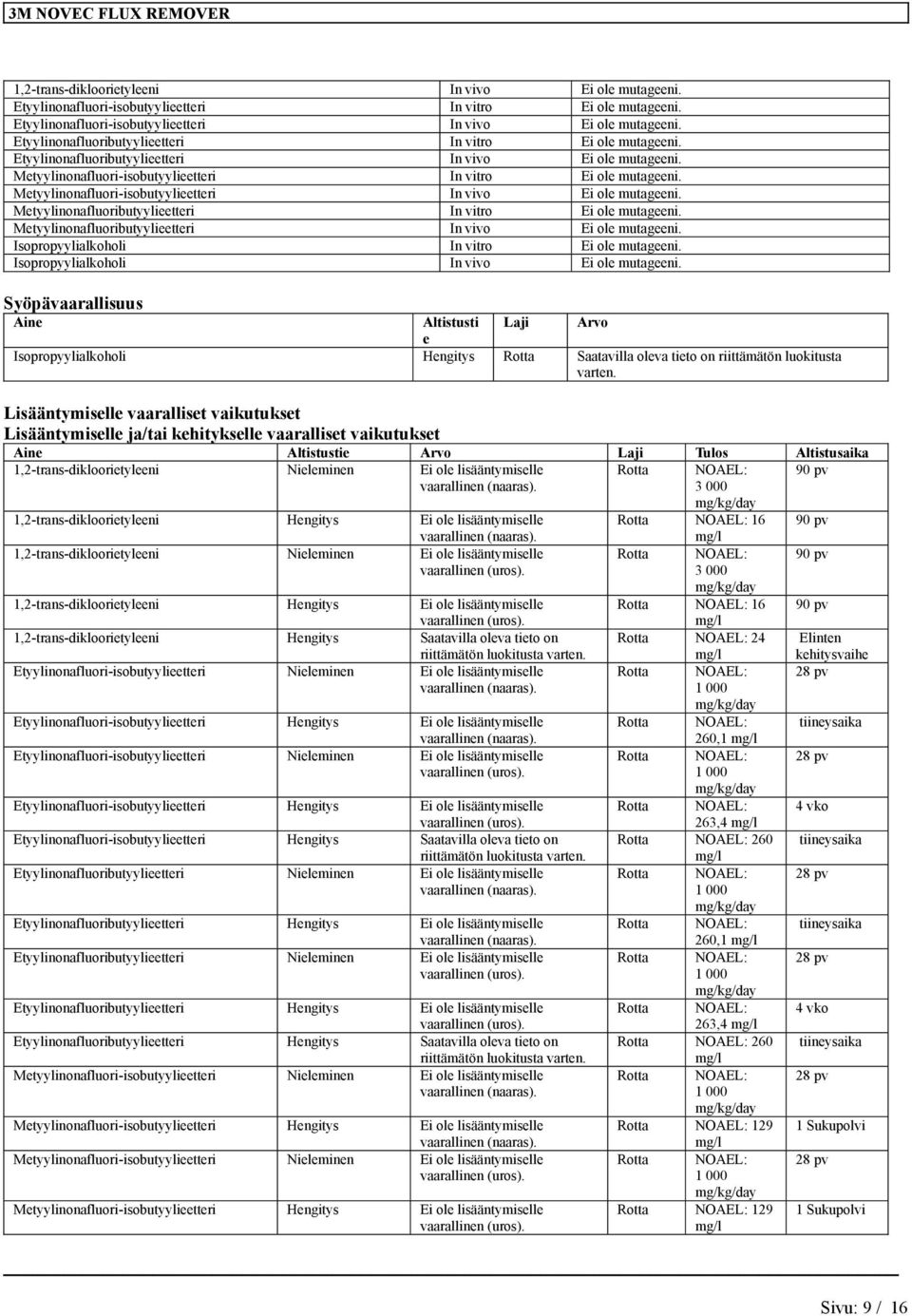 Metyylnonafluor-sobutyyleetter In vvo E ole mutageen. Metyylnonafluorbutyyleetter In vtro E ole mutageen. Metyylnonafluorbutyyleetter In vvo E ole mutageen. Isopropyylalkohol In vtro E ole mutageen.