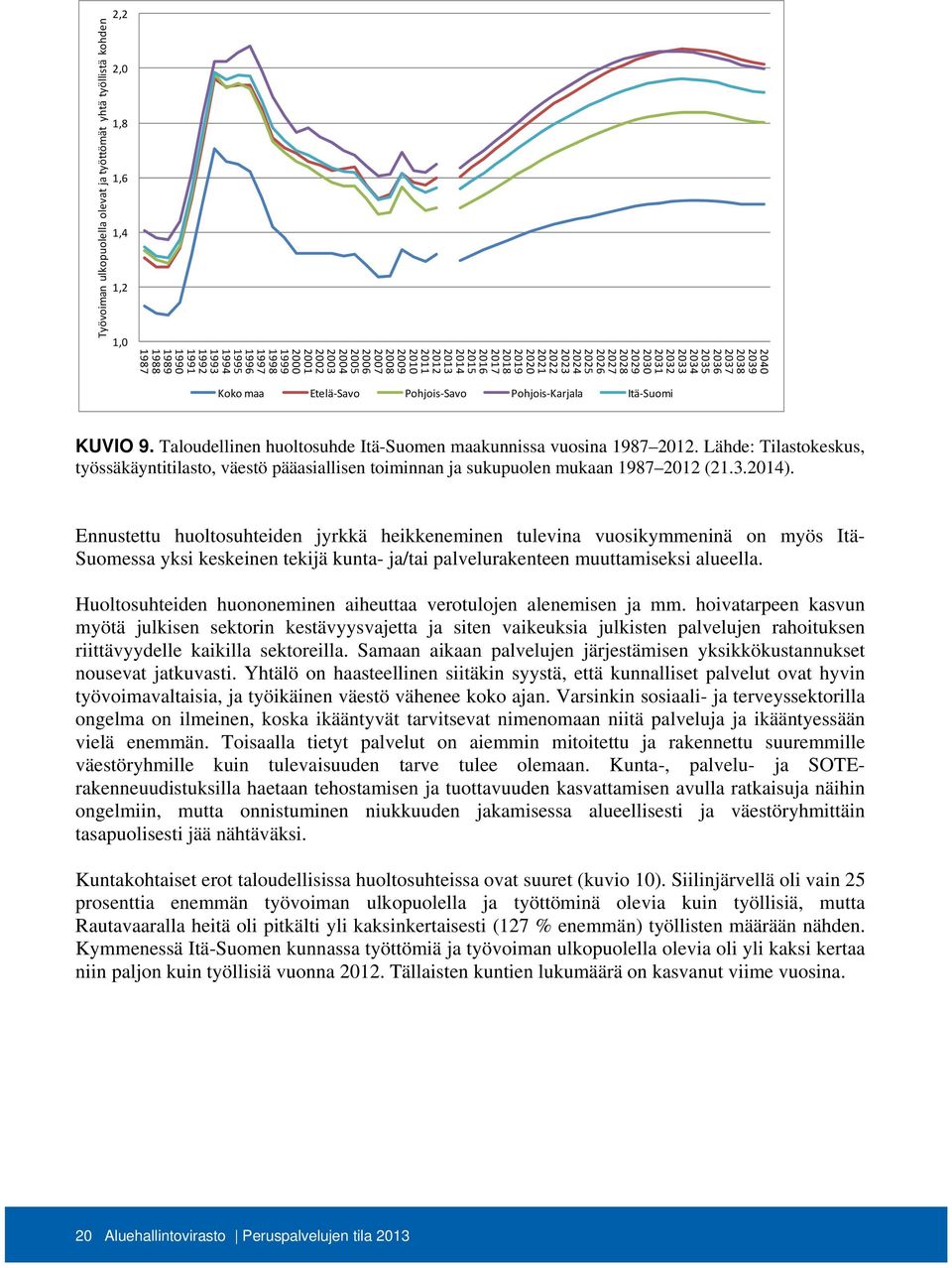 Pohjois Karjala Itä Suomi KUVIO 9. Taloudellinen huoltosuhde Itä-Suomen maakunnissa vuosina 1987 2012.