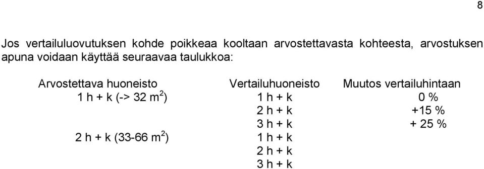 olevat pinta-alat ovat kyseisen huoneistotyypin viitteellisiä pinta-aloja.