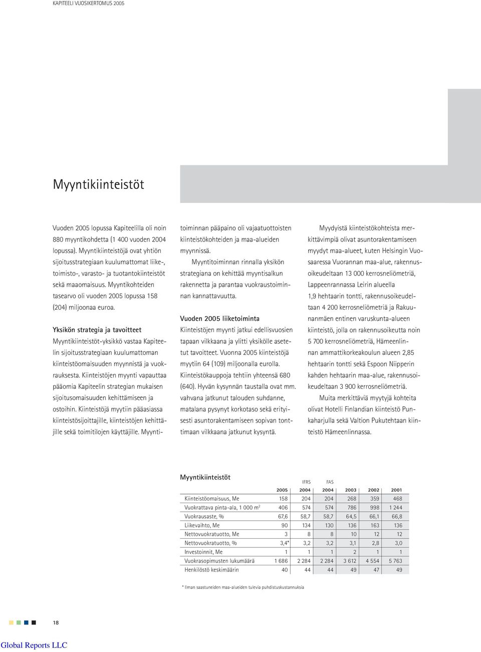 Myyntikohteiden tasearvo oli vuoden 2005 lopussa 158 (204) miljoonaa euroa.