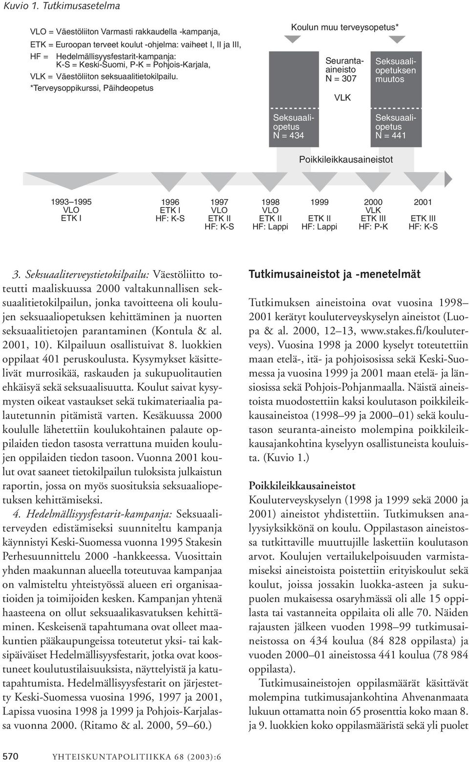 Pohjois-Karjala, VLK = Väestöliiton seksuaalitietokilpailu.