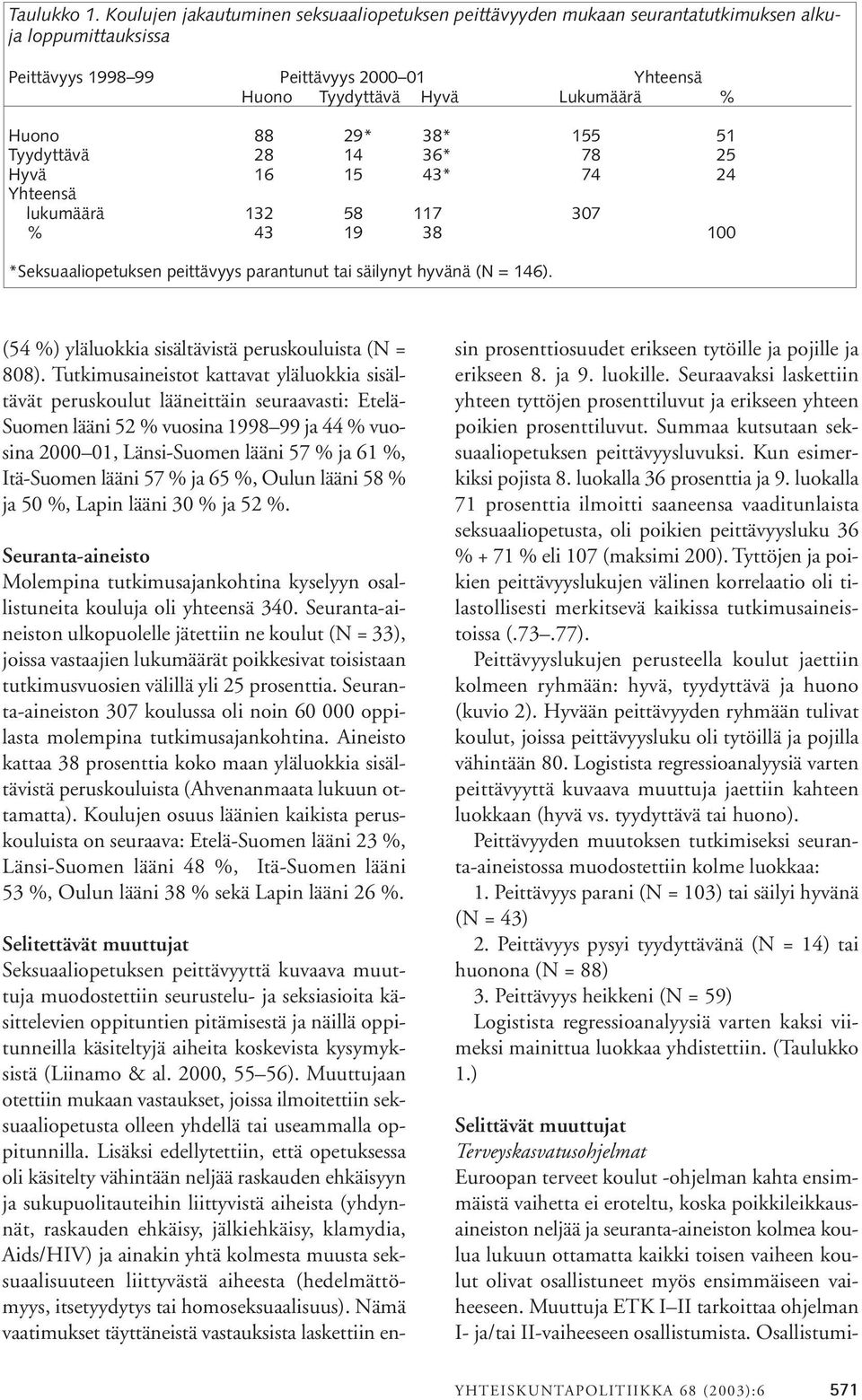 38* 155 51 Tyydyttävä 28 14 36* 78 25 Hyvä 16 15 43* 74 24 Yhteensä lukumäärä 132 58 117 307 % 43 19 38 100 *Seksuaaliopetuksen peittävyys parantunut tai säilynyt hyvänä (N = 146).