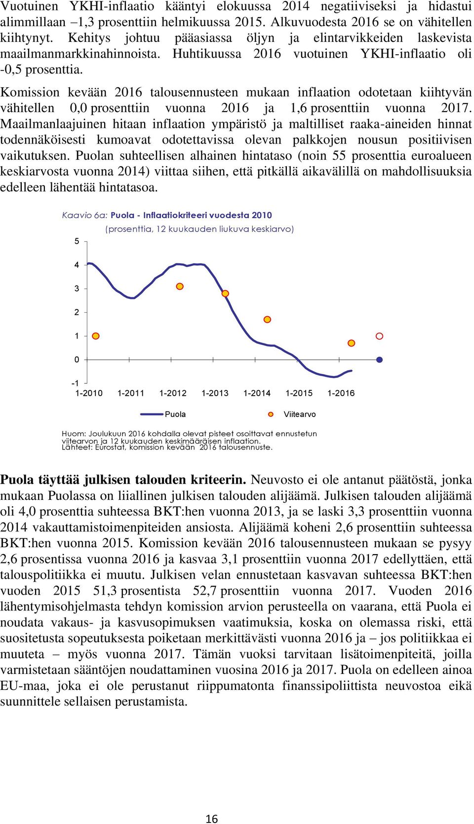 Komission kevään 216 talousennusteen mukaan inflaation odotetaan kiihtyvän vähitellen, prosenttiin vuonna 216 ja 1,6 prosenttiin vuonna 217.