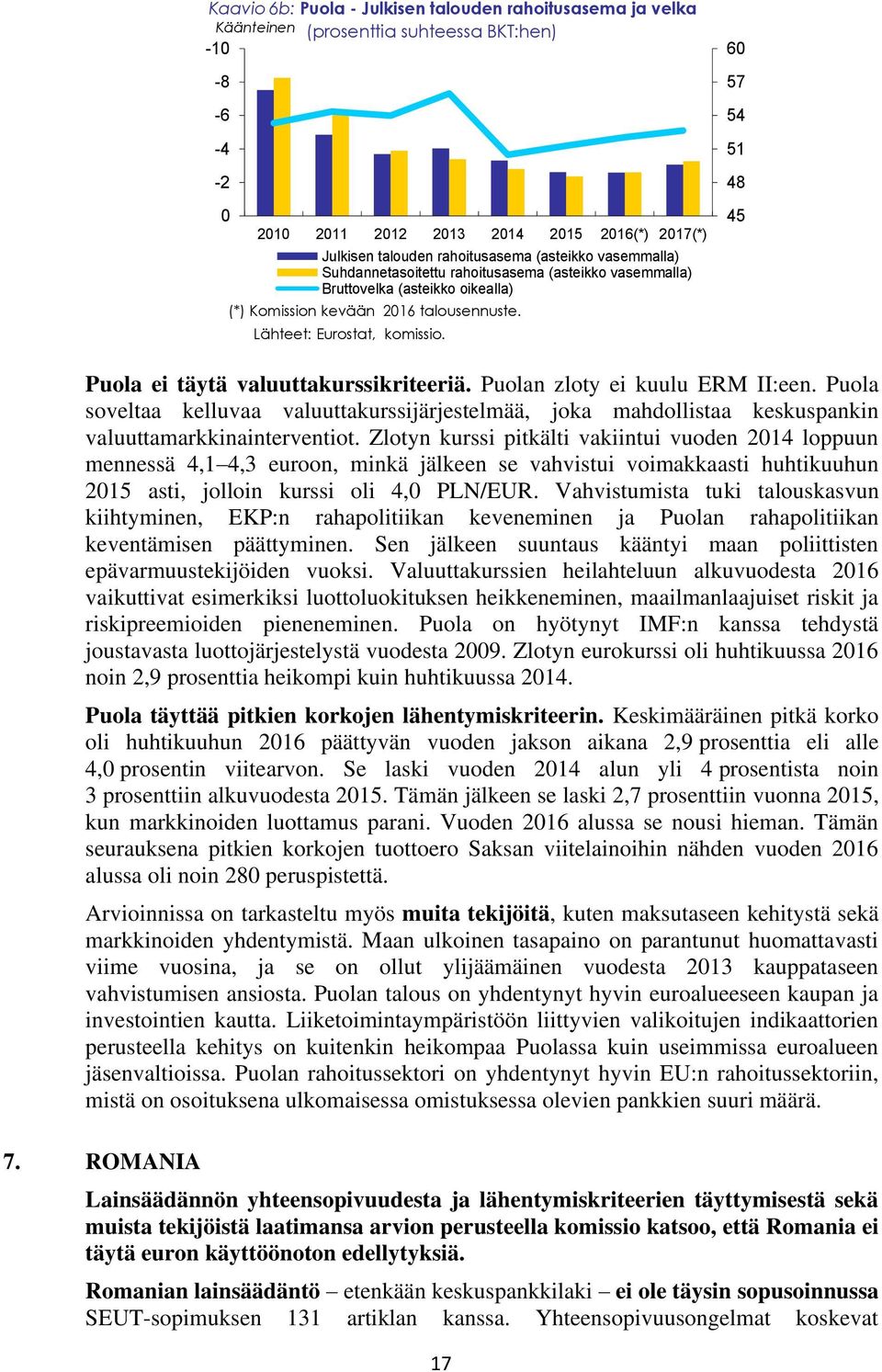 6 57 54 51 48 45 Puola ei täytä valuuttakurssikriteeriä. Puolan zloty ei kuulu ERM II:een.