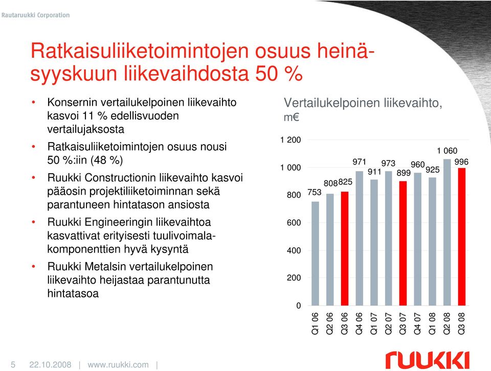 ansiosta Ruukki Engineeringin liikevaihtoa kasvattivat erityisesti tuulivoimalakomponenttien hyvä kysyntä Ruukki Metalsin vertailukelpoinen liikevaihto