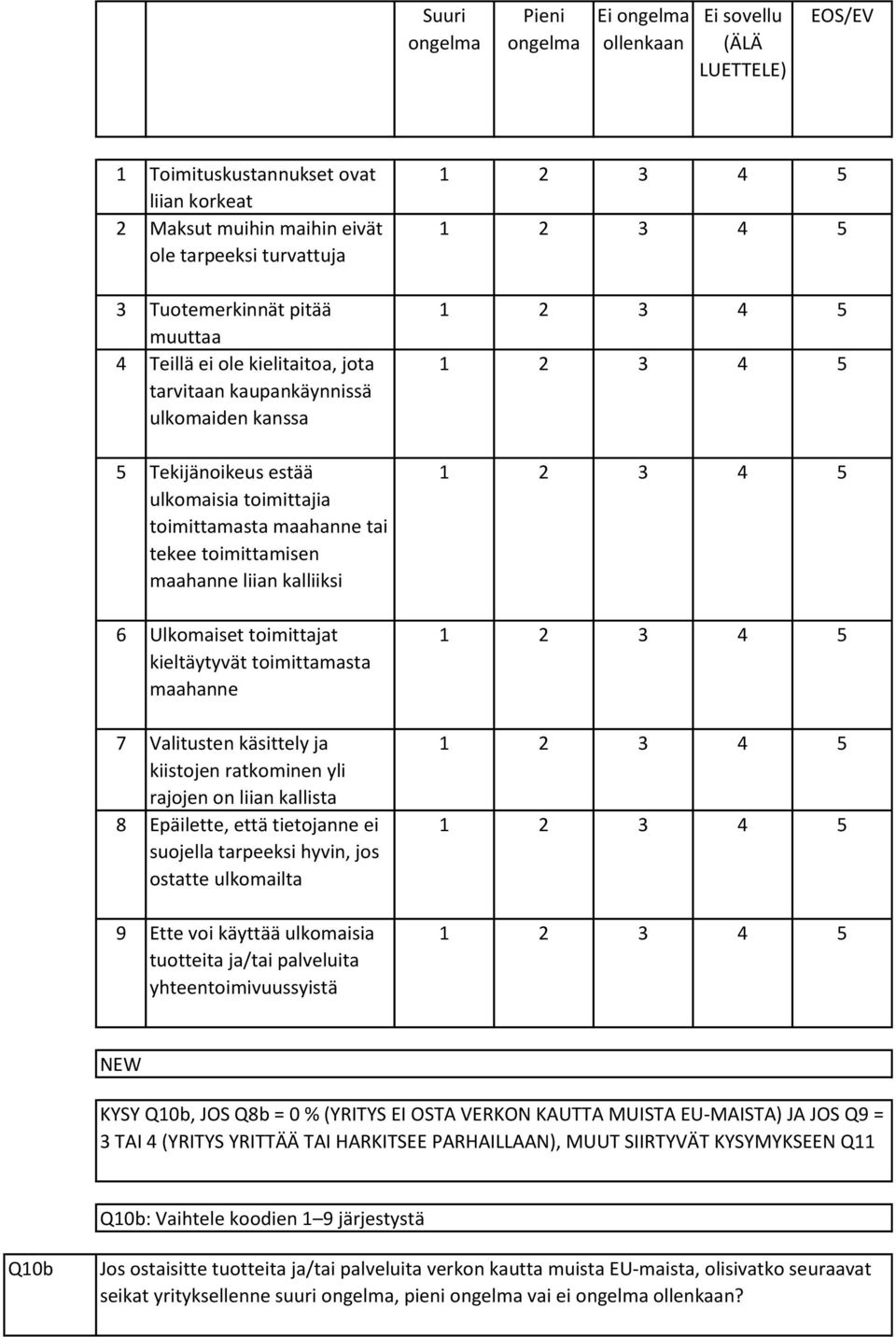 kieltäytyvät toimittamasta maahanne Valitusten käsittely ja kiistojen ratkominen yli rajojen on liian kallista Epäilette, että tietojanne ei suojella tarpeeksi hyvin, jos ostatte ulkomailta Ette voi