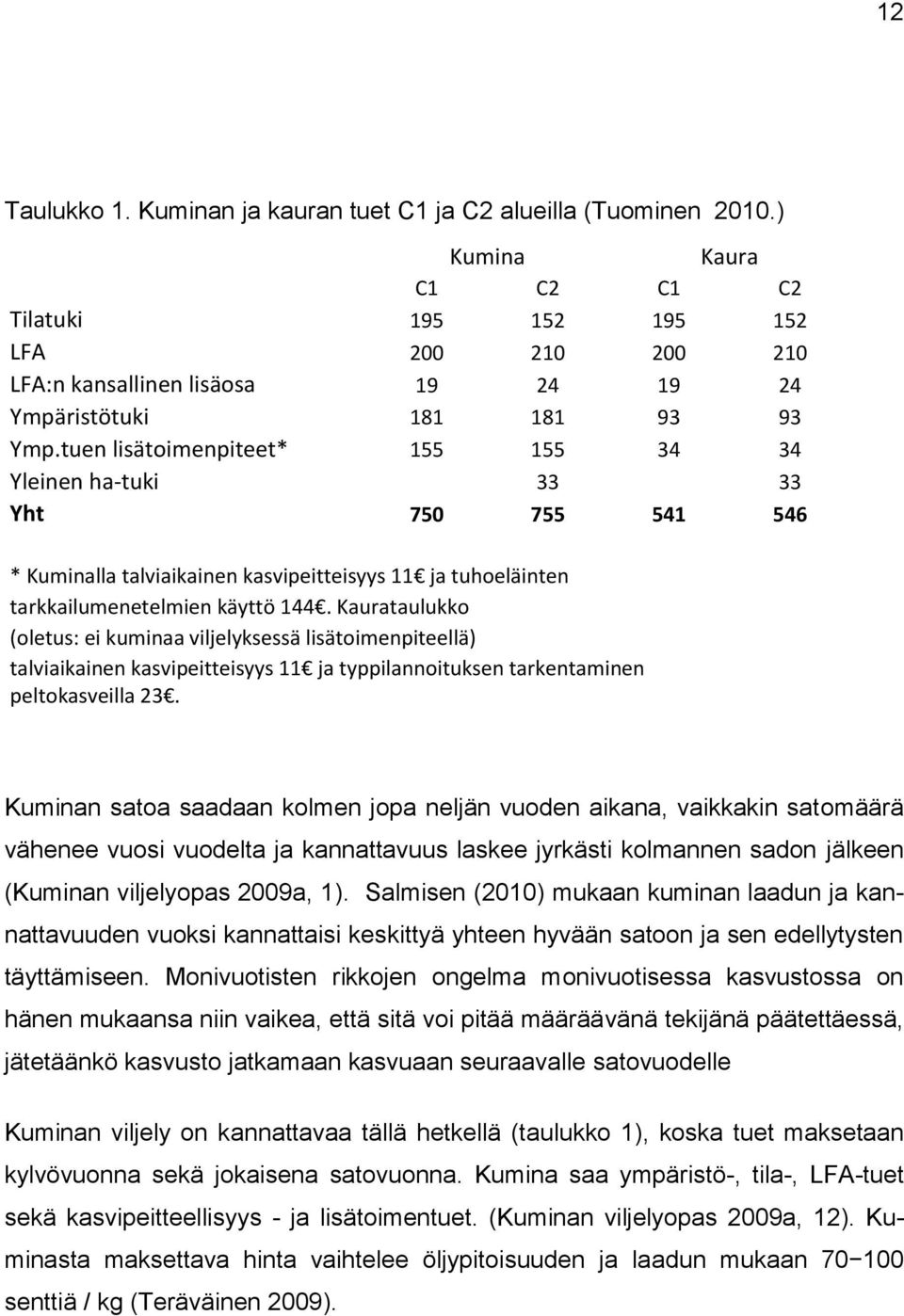 tuen lisätoimenpiteet* 155 155 34 34 Yleinen ha-tuki 33 33 Yht 750 755 541 546 * Kuminalla talviaikainen kasvipeitteisyys 11 ja tuhoeläinten tarkkailumenetelmien käyttö 144.