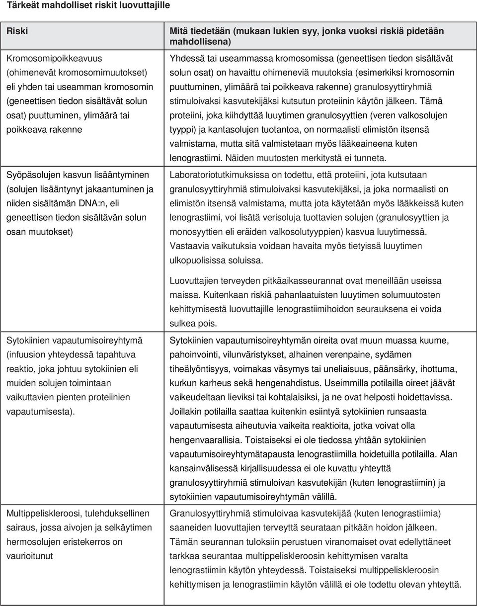 vapautumisoireyhtymä (infuusion yhteydessä tapahtuva reaktio, joka johtuu sytokiinien eli muiden solujen toimintaan vaikuttavien pienten proteiinien vapautumisesta).